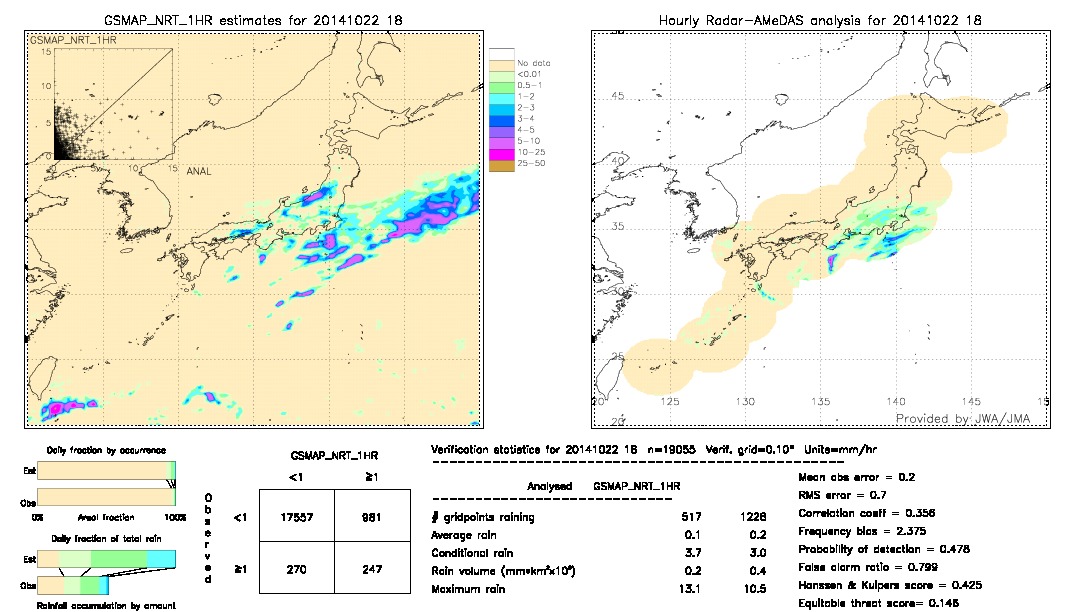 GSMaP NRT validation image.  2014/10/22 18 