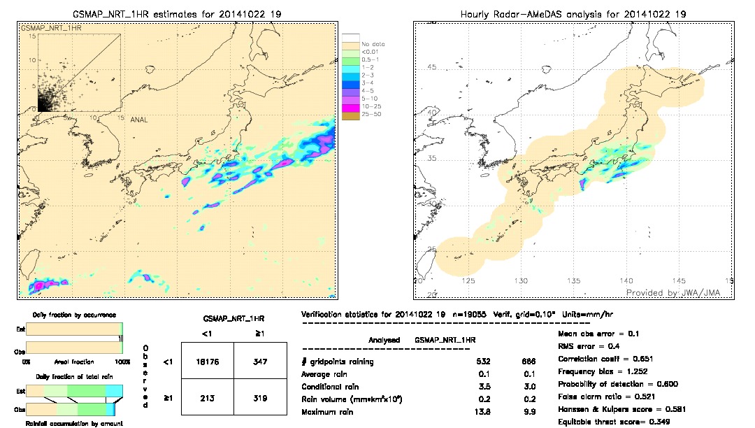 GSMaP NRT validation image.  2014/10/22 19 