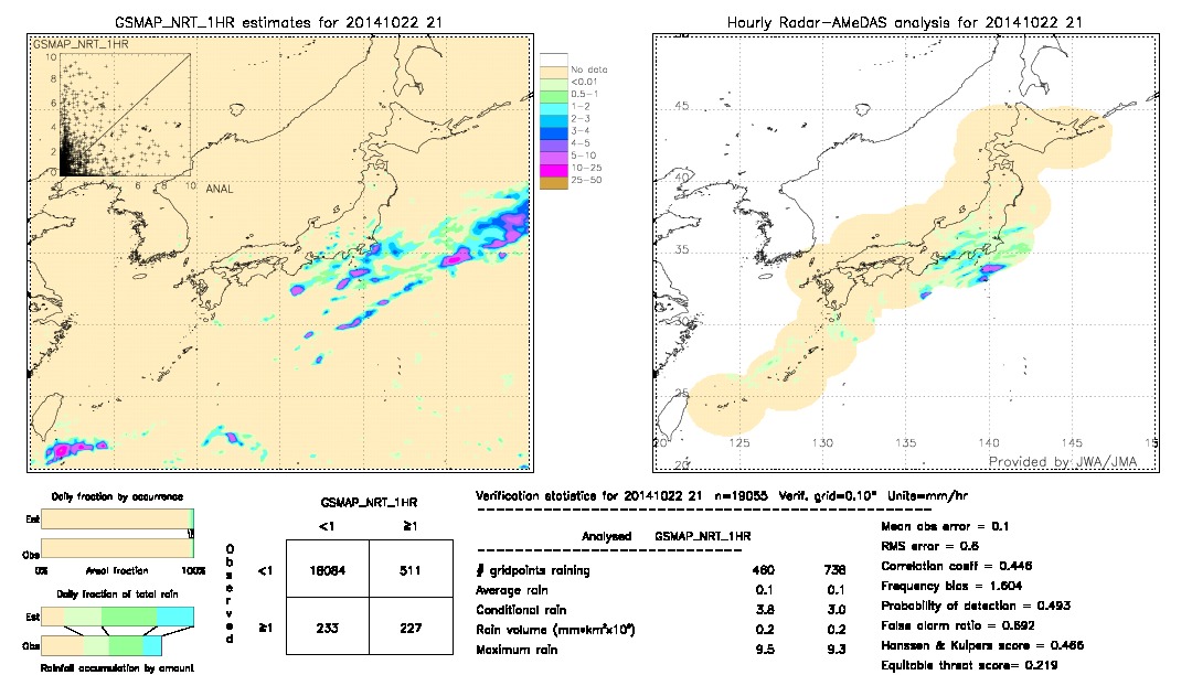 GSMaP NRT validation image.  2014/10/22 21 