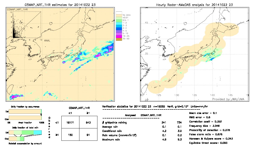 GSMaP NRT validation image.  2014/10/22 23 