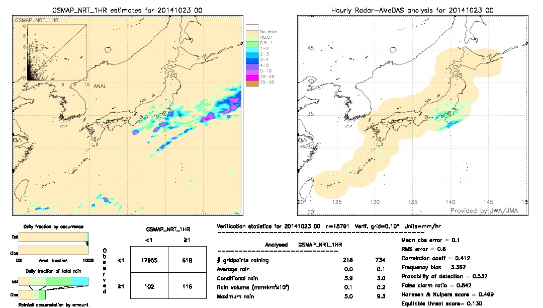 GSMaP NRT validation image.  2014/10/23 00 