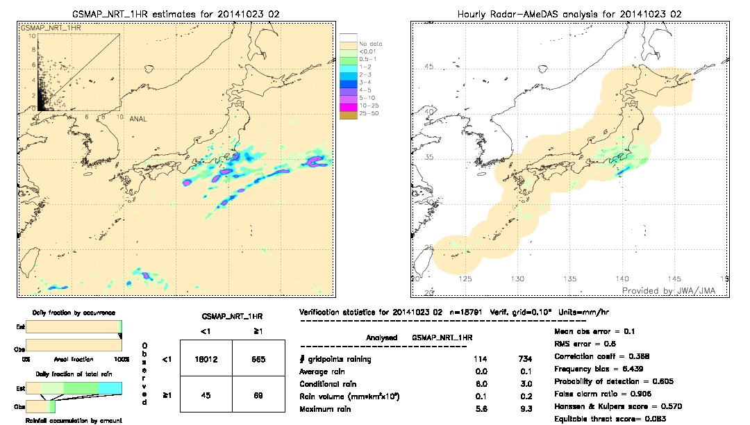 GSMaP NRT validation image.  2014/10/23 02 