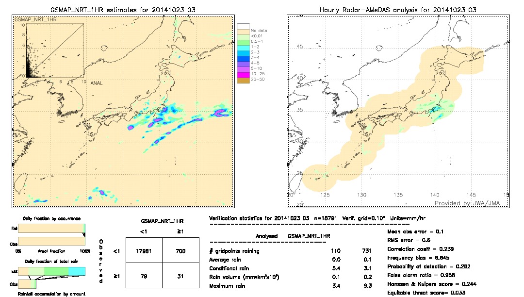 GSMaP NRT validation image.  2014/10/23 03 