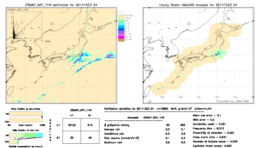 GSMaP NRT validation image.  2014/10/23 04 