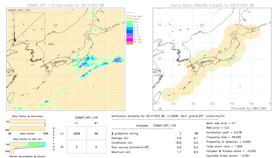 GSMaP NRT validation image.  2014/10/23 08 