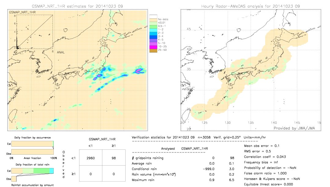 GSMaP NRT validation image.  2014/10/23 09 