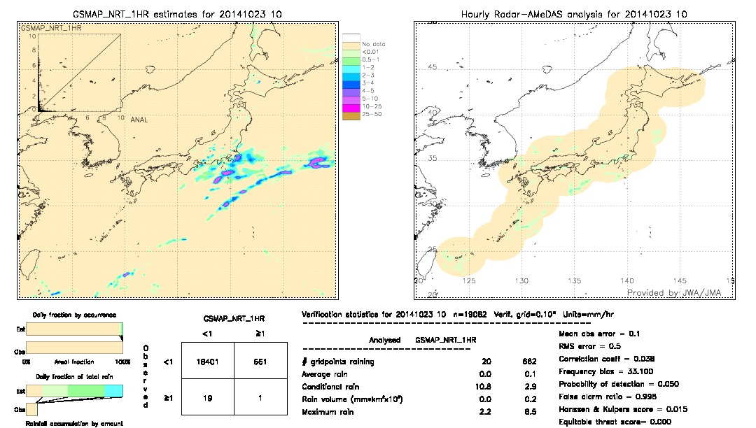 GSMaP NRT validation image.  2014/10/23 10 