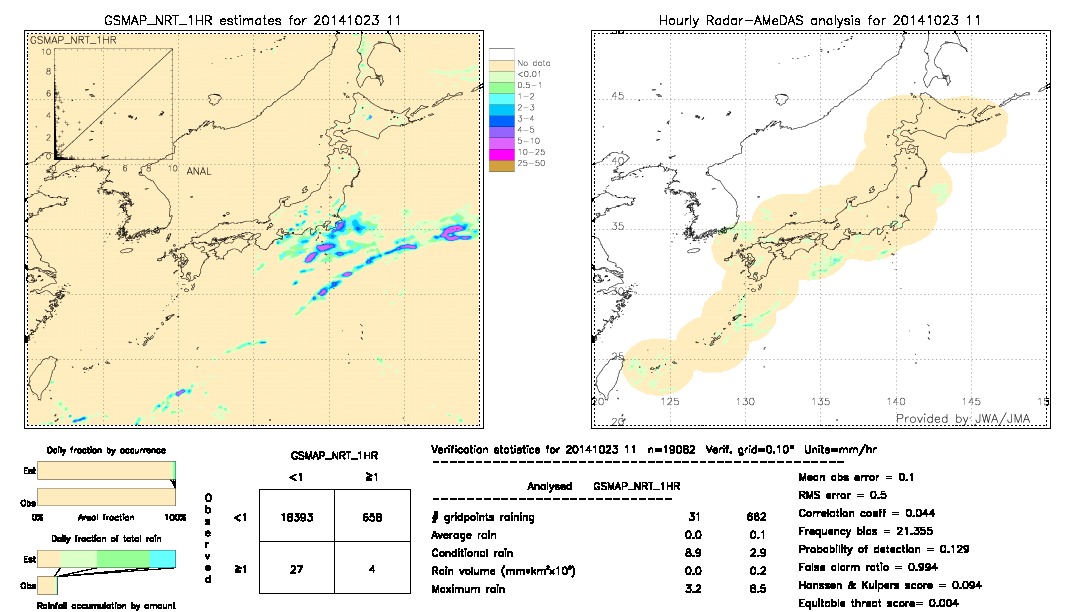 GSMaP NRT validation image.  2014/10/23 11 