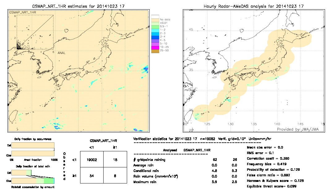 GSMaP NRT validation image.  2014/10/23 17 