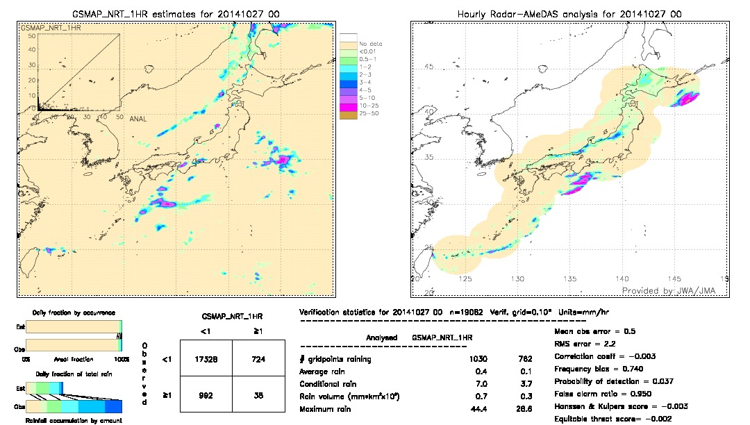 GSMaP NRT validation image.  2014/10/27 00 