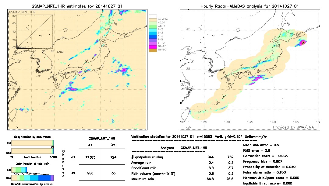 GSMaP NRT validation image.  2014/10/27 01 