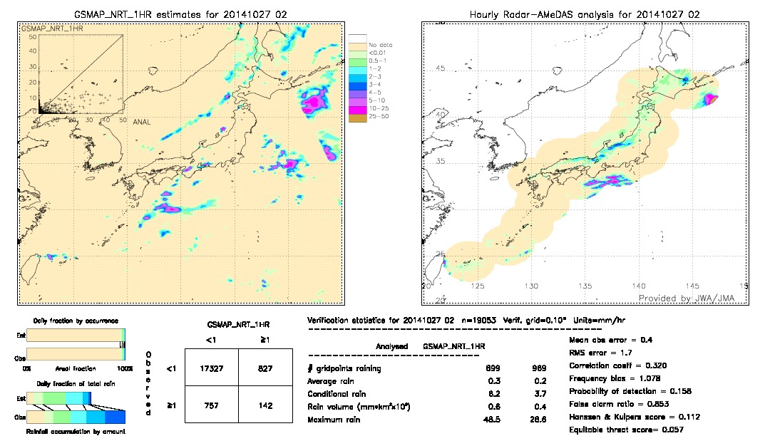 GSMaP NRT validation image.  2014/10/27 02 