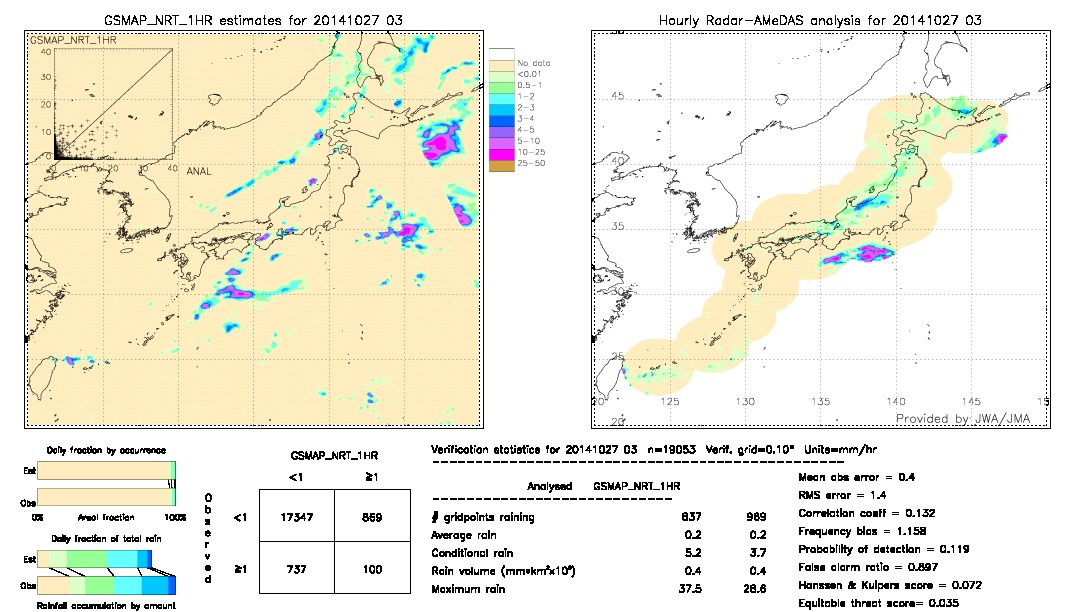 GSMaP NRT validation image.  2014/10/27 03 