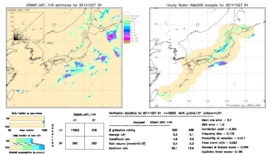 GSMaP NRT validation image.  2014/10/27 04 