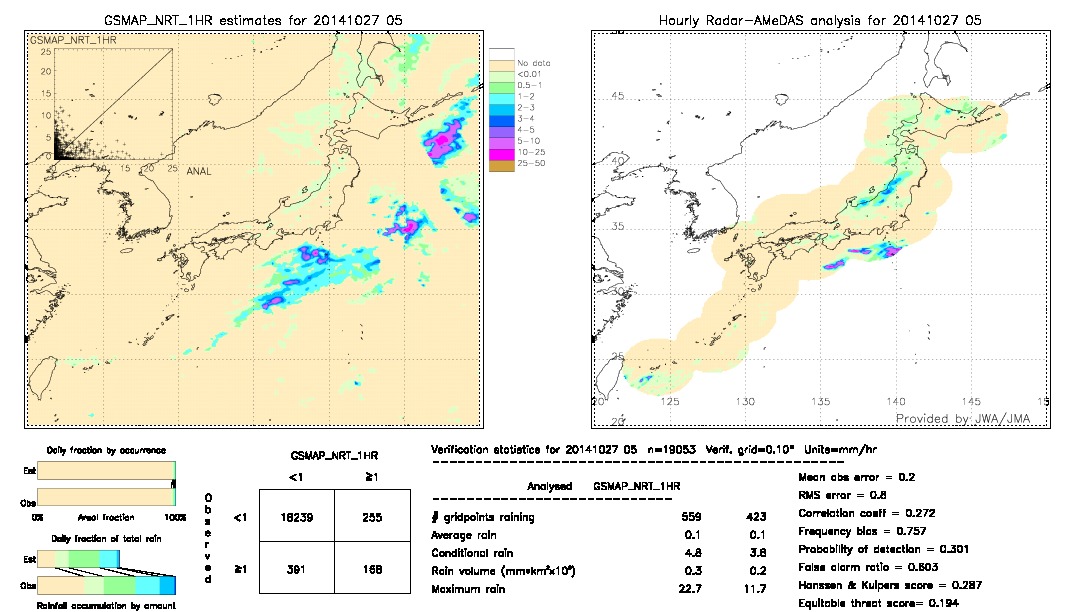 GSMaP NRT validation image.  2014/10/27 05 