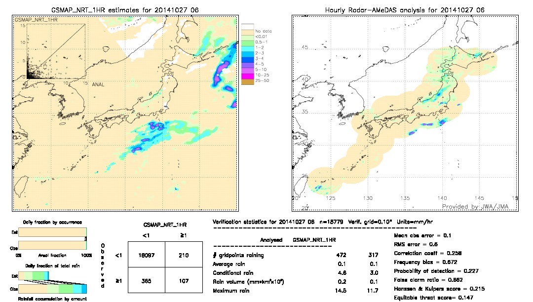 GSMaP NRT validation image.  2014/10/27 06 