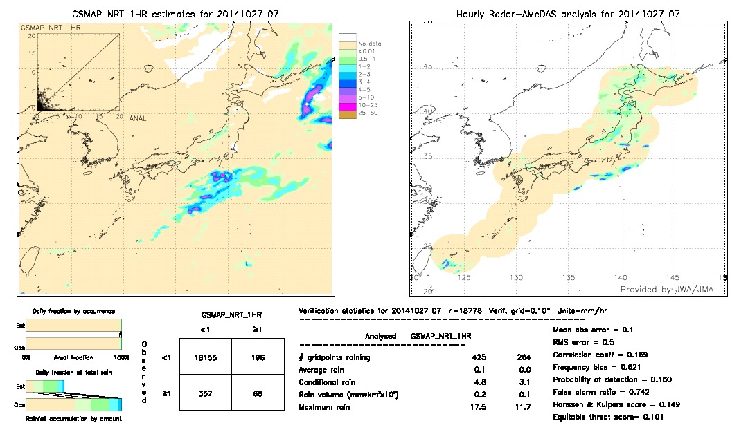 GSMaP NRT validation image.  2014/10/27 07 