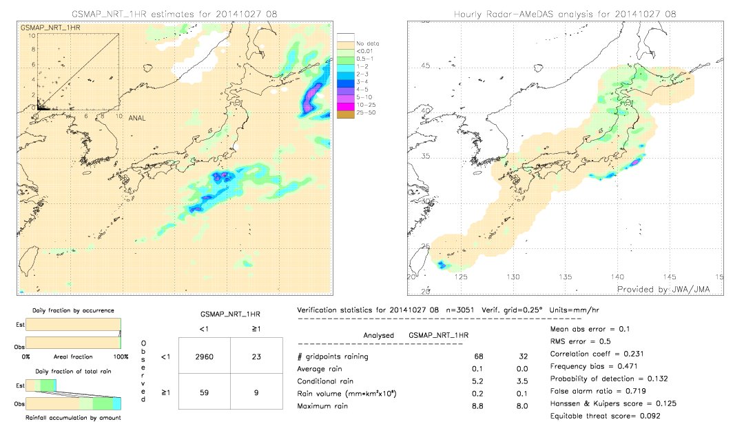 GSMaP NRT validation image.  2014/10/27 08 