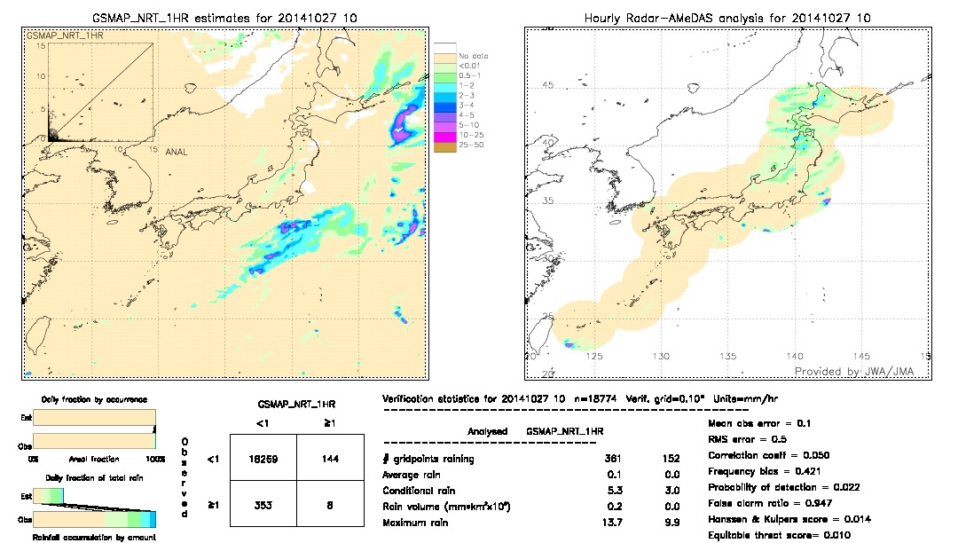 GSMaP NRT validation image.  2014/10/27 10 