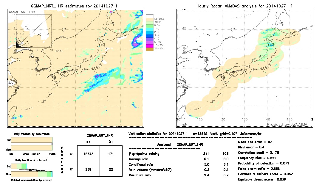 GSMaP NRT validation image.  2014/10/27 11 