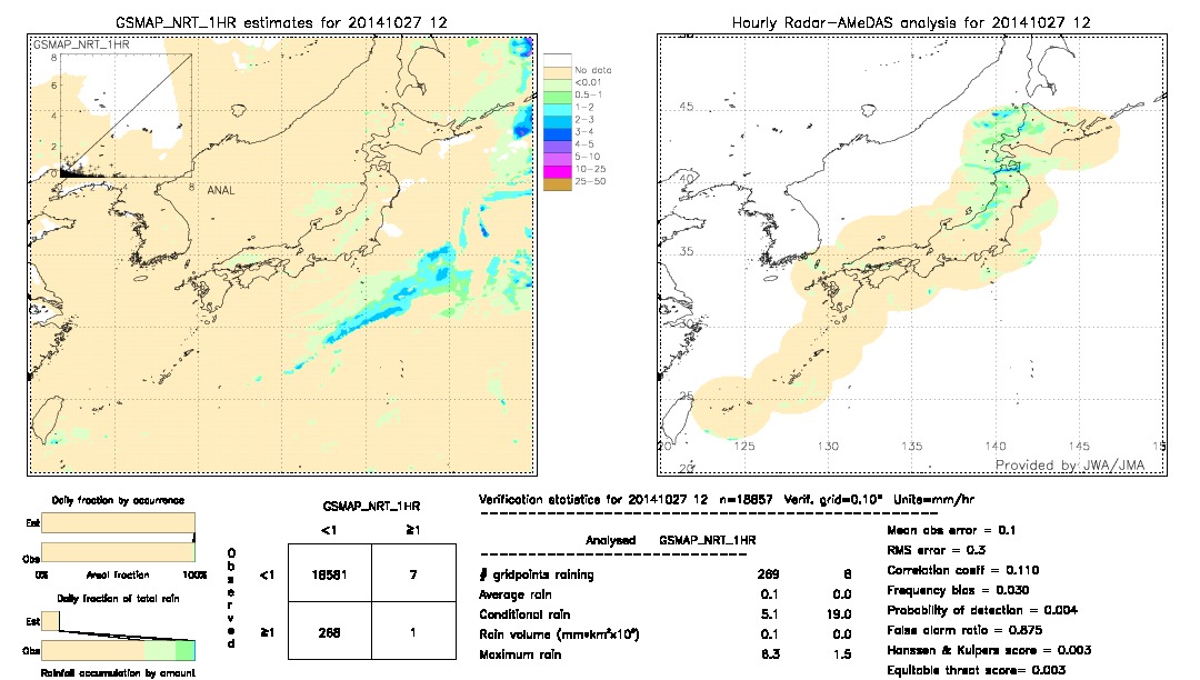 GSMaP NRT validation image.  2014/10/27 12 