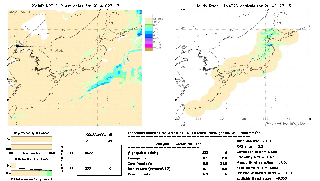 GSMaP NRT validation image.  2014/10/27 13 