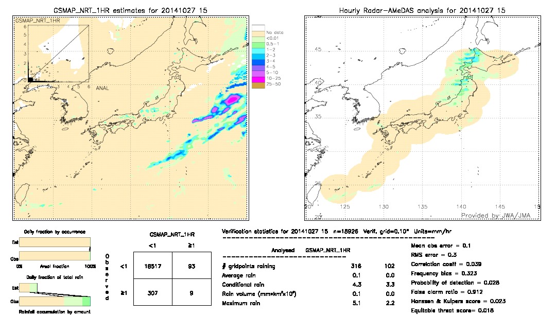 GSMaP NRT validation image.  2014/10/27 15 