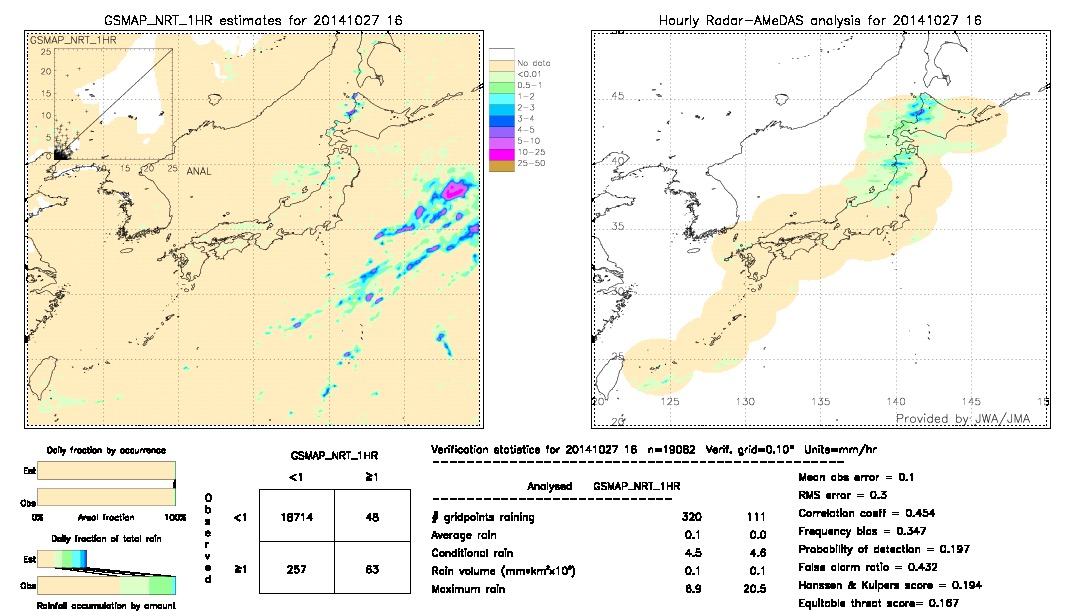 GSMaP NRT validation image.  2014/10/27 16 