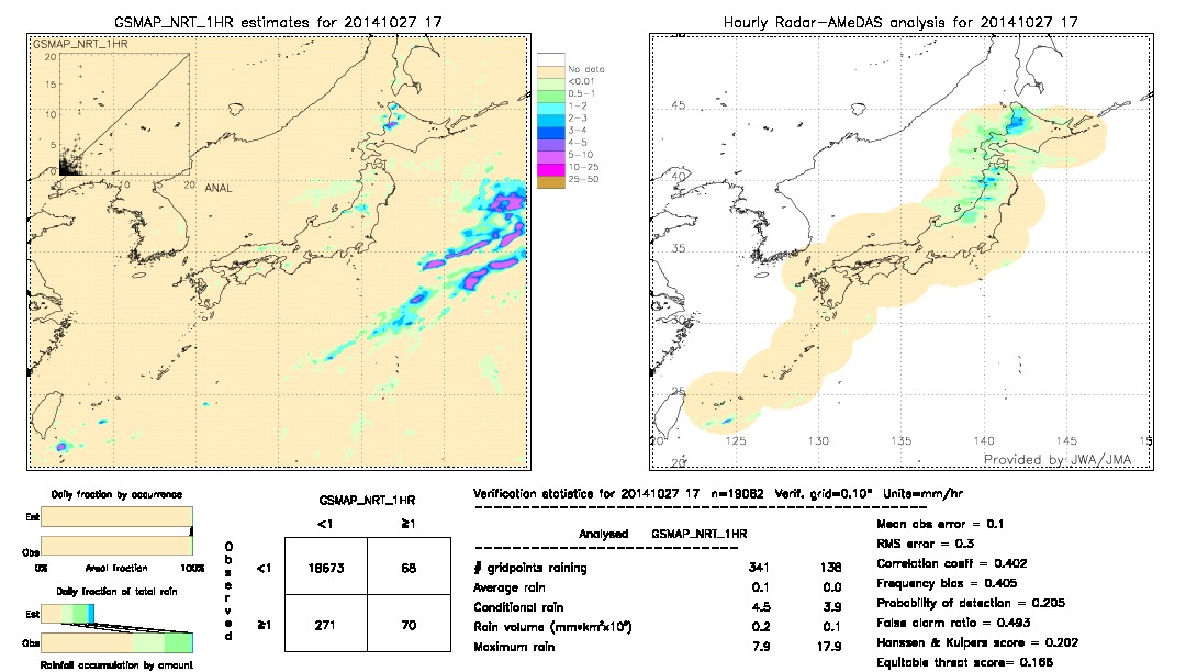 GSMaP NRT validation image.  2014/10/27 17 