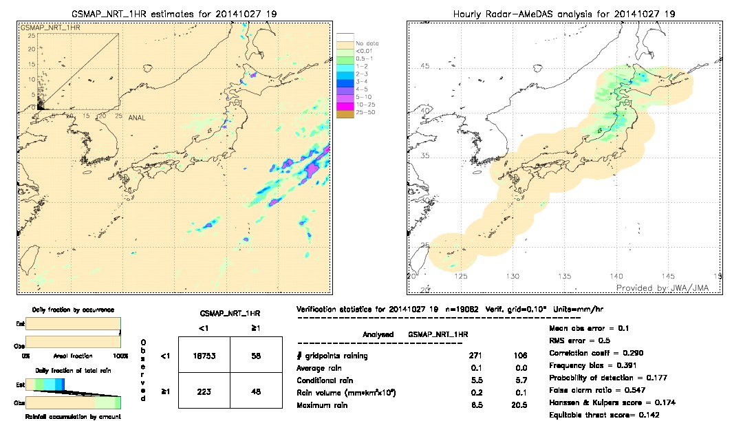 GSMaP NRT validation image.  2014/10/27 19 