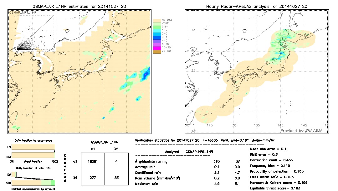 GSMaP NRT validation image.  2014/10/27 20 