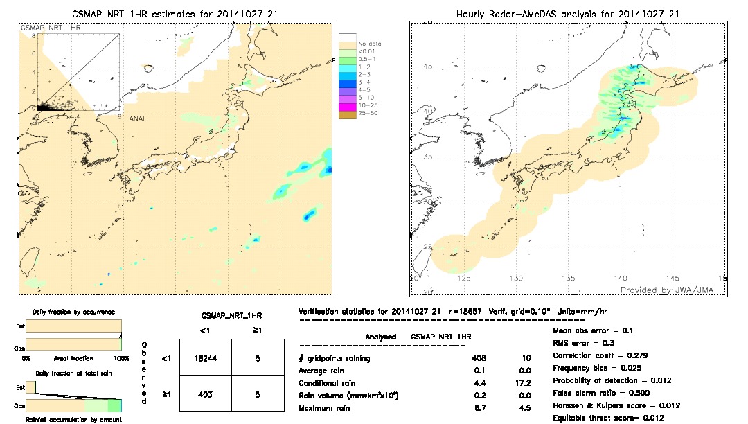 GSMaP NRT validation image.  2014/10/27 21 