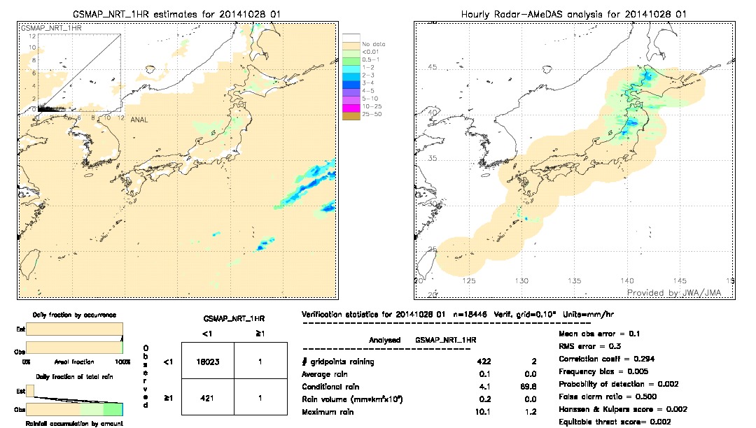 GSMaP NRT validation image.  2014/10/28 01 