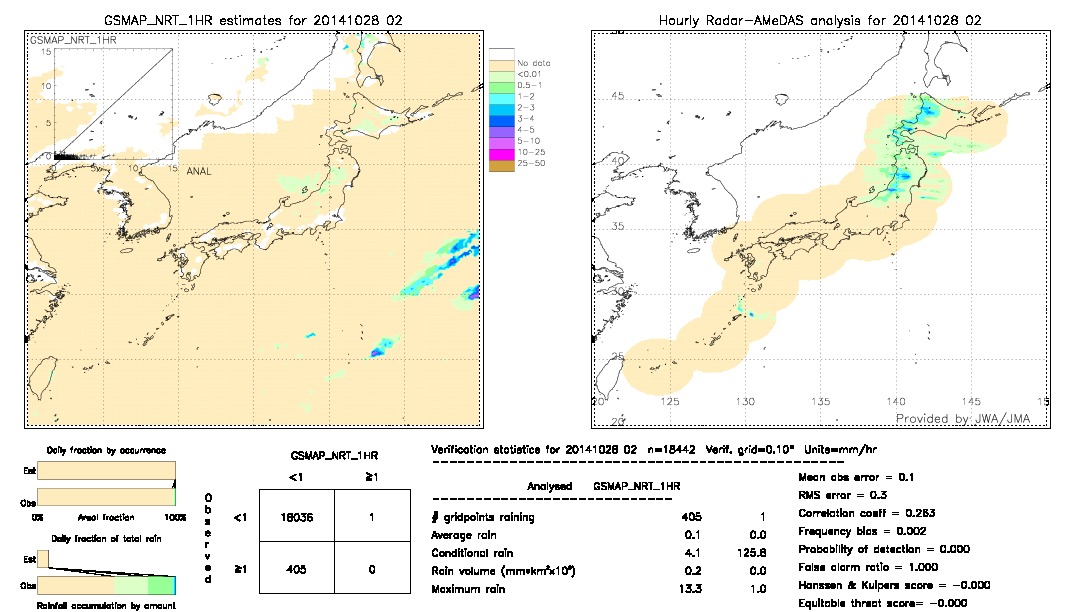 GSMaP NRT validation image.  2014/10/28 02 