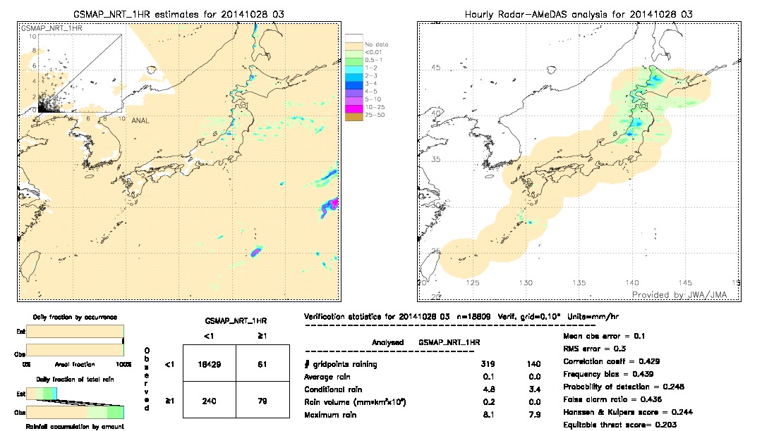 GSMaP NRT validation image.  2014/10/28 03 