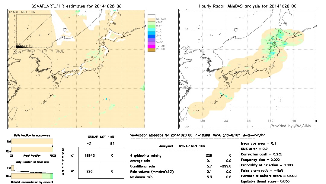 GSMaP NRT validation image.  2014/10/28 06 