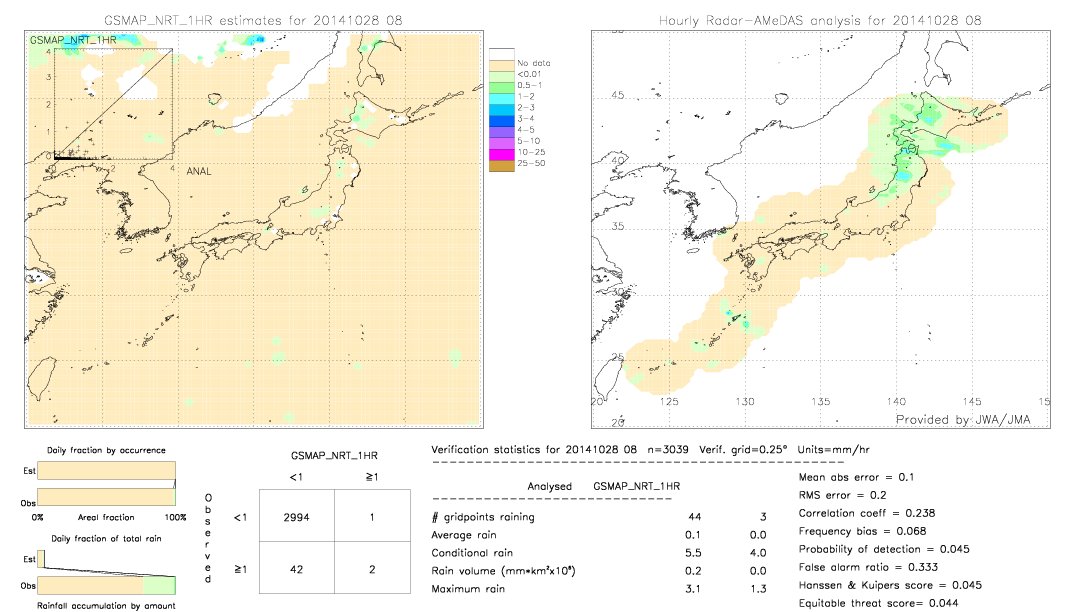 GSMaP NRT validation image.  2014/10/28 08 