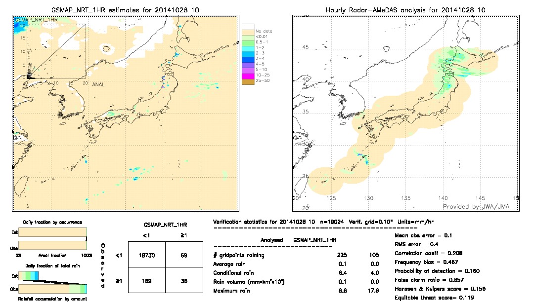 GSMaP NRT validation image.  2014/10/28 10 