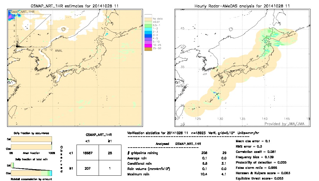 GSMaP NRT validation image.  2014/10/28 11 