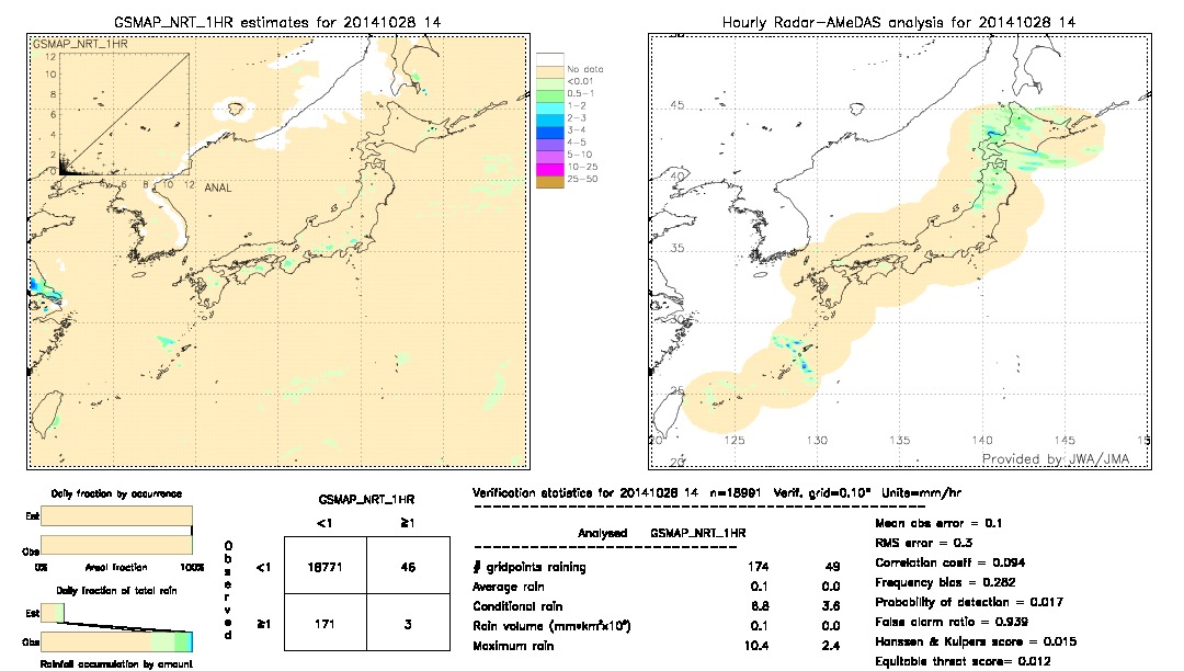 GSMaP NRT validation image.  2014/10/28 14 