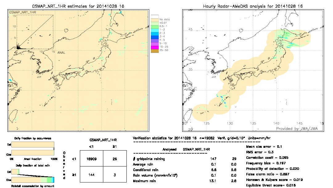 GSMaP NRT validation image.  2014/10/28 16 