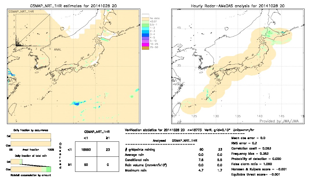 GSMaP NRT validation image.  2014/10/28 20 