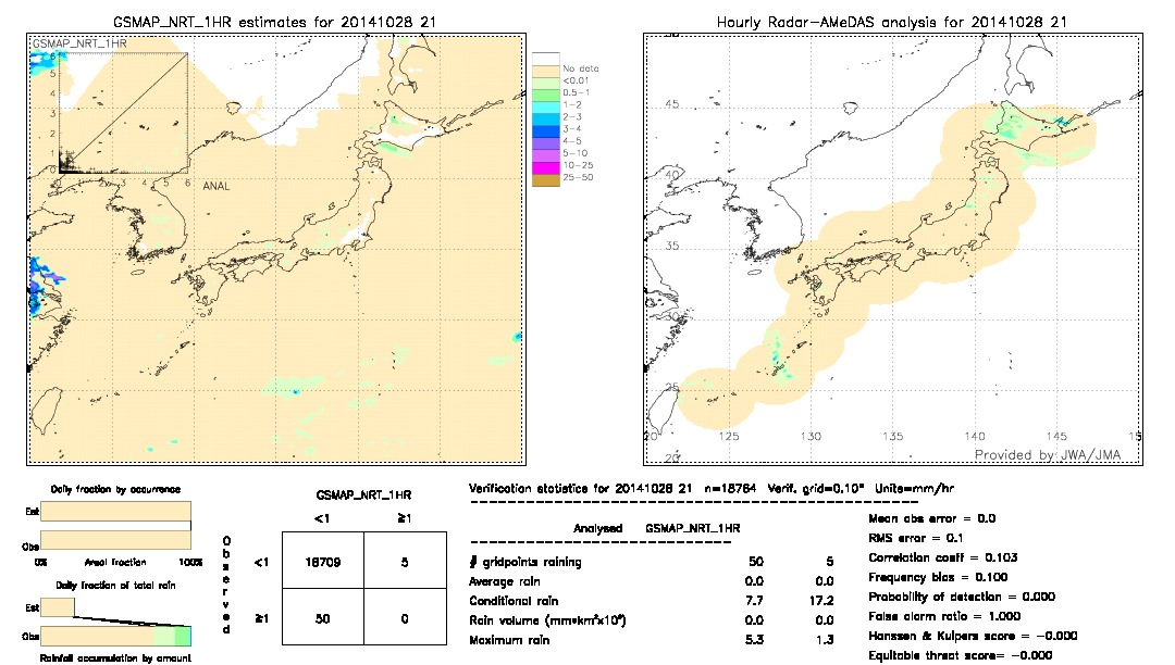 GSMaP NRT validation image.  2014/10/28 21 