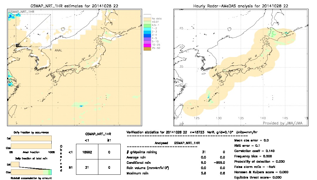 GSMaP NRT validation image.  2014/10/28 22 