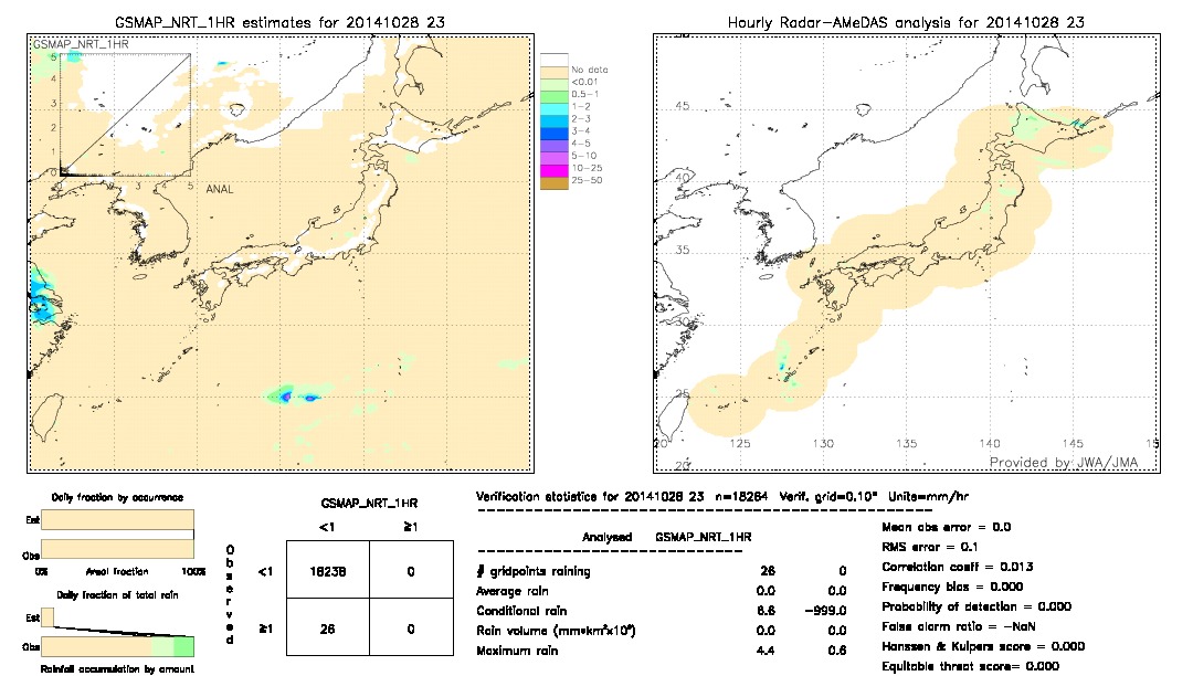 GSMaP NRT validation image.  2014/10/28 23 