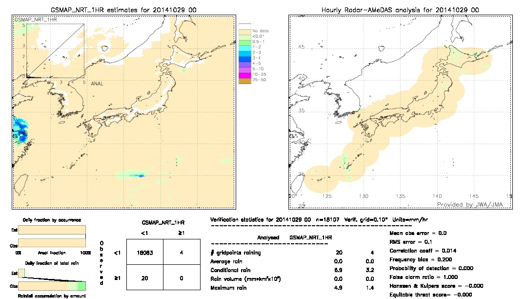 GSMaP NRT validation image.  2014/10/29 00 