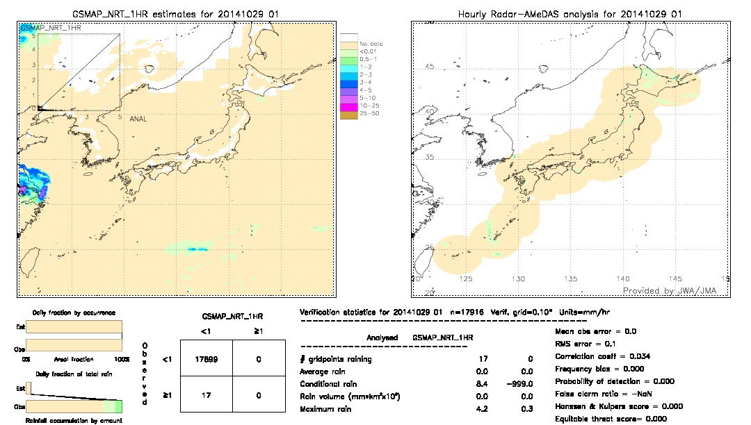 GSMaP NRT validation image.  2014/10/29 01 