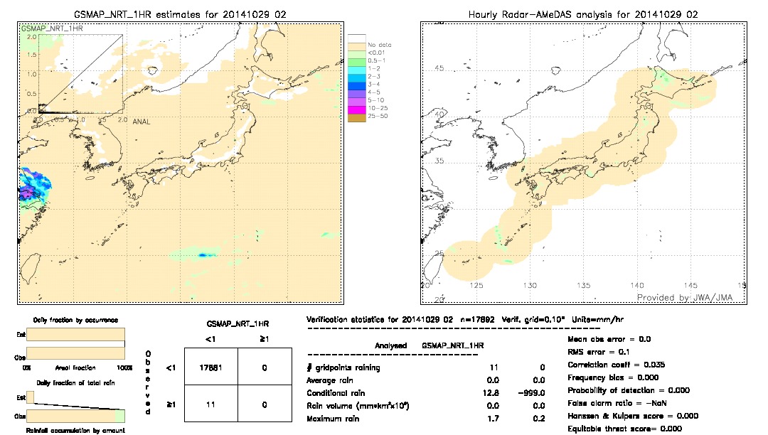 GSMaP NRT validation image.  2014/10/29 02 