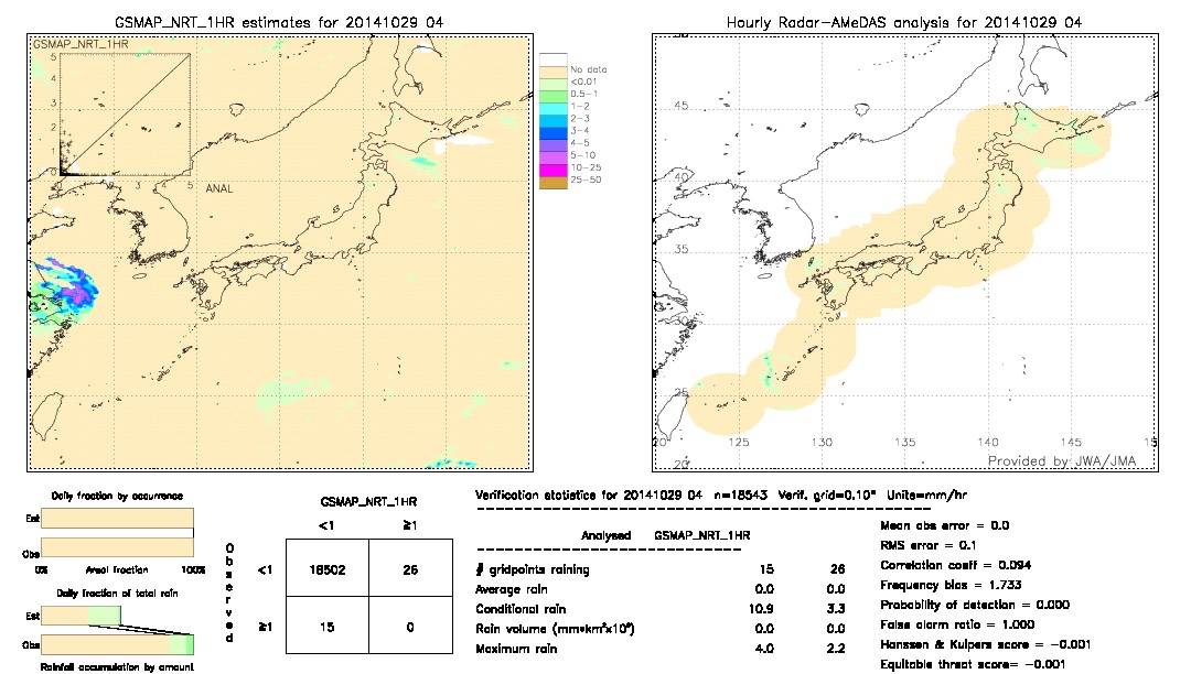 GSMaP NRT validation image.  2014/10/29 04 