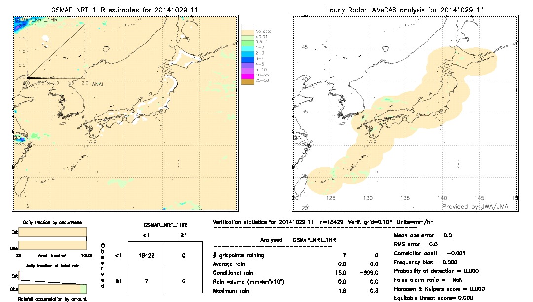 GSMaP NRT validation image.  2014/10/29 11 